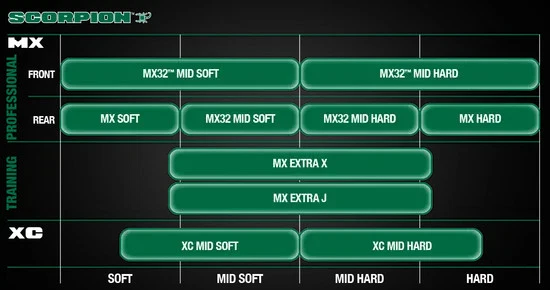 Pneu traseiro Pi Scorpion MX Extra X 100/90B19 57M viés TT NHS Yamaha YZ400F 98-99 - Imagem 2 de 4