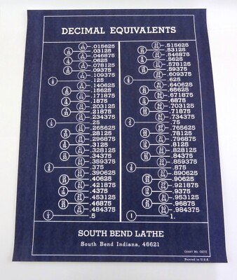 SOUTH BEND LATHE DECIMAL EQUIVALENTS CHART MACHINIST LATHE TOOL SHOP POSTER