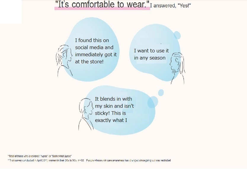 Chemical free Sensitive skin KAO Biore UV Aqua Rich Watery Hold 50g SPF50