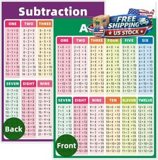 Laminated Multiplication Chart Times Tables Charts, Addition Subtraction Multipl