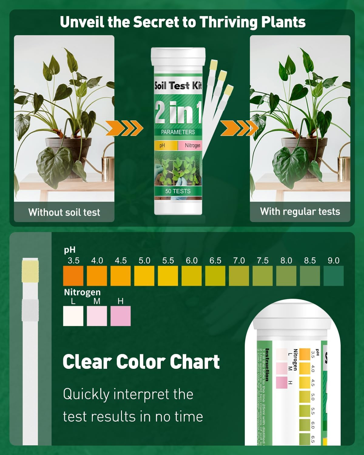 2 in 1 Soil Test Kit for Ph & Nitrogen, 150 Strips Soil Ph Test Kit, Soil Ph Tes