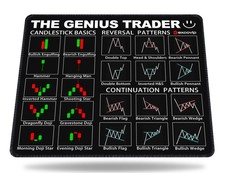 Stock Market Invest Day Trader Trading Mouse Pad Chart Patterns Cheat Sheet,L...