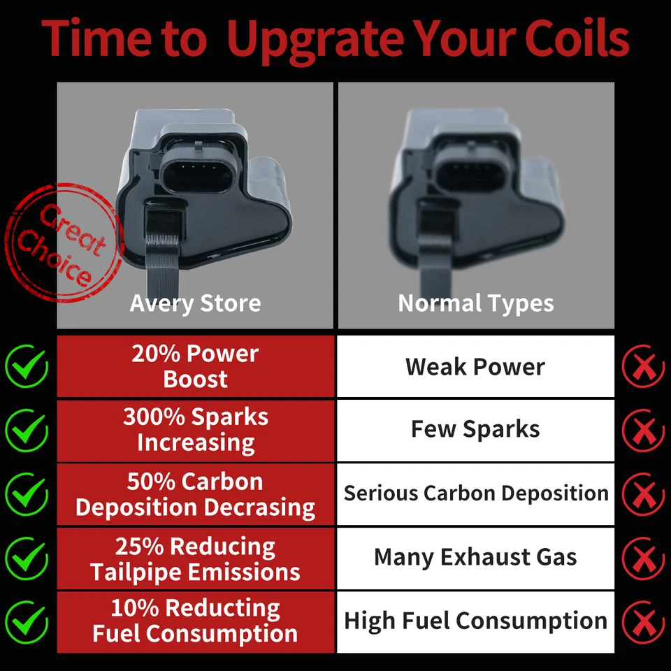 ✅OEM 8 Ignition Coils + Iridium Spark Plugs & Wires For Chevy GMC 4.8L 5.3L 6.0L Foto 2 de 4