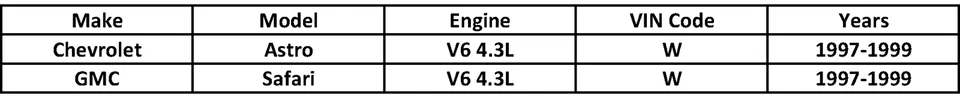 Fuel Pump Assembly for 1997 1998 1999 Chevrolet Astro GMC Safari V6 4.3L GAM068 — 第 2/4 张图片