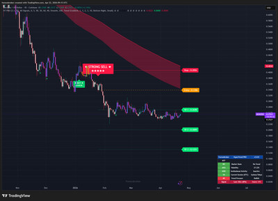 HyperTrend PRO - TradingView SuperTrend Indicator Non-Repainting Forex Crypto