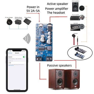 Bluetooth 5.0 Verstärkerplatine Stereo Vorverstärker Wireless Dual Channel