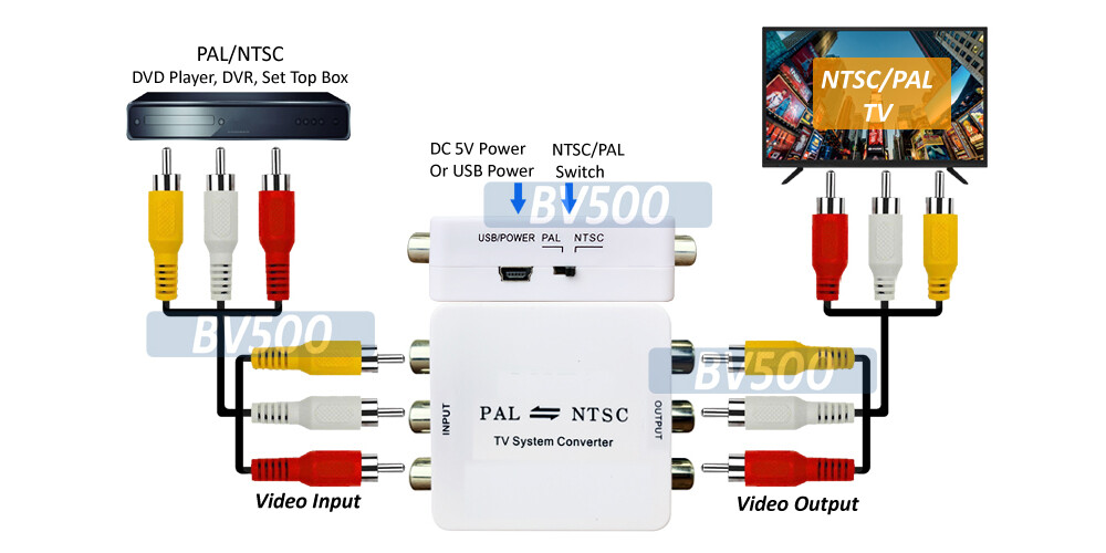 【値下げ】SONY☆PAL, SECAM, NTSC 対応TV（アナログ） 値下げ】SONY☆PAL, SECAM, NTSC 対応TV（アナログ）
