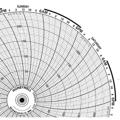 Honeywell Bn  24001661-024 Chart, 10.313 In, 0 To 250, 7 Day, Pk100
