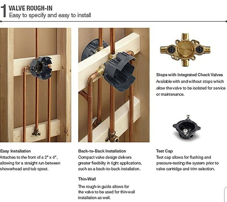 KOHLER KP8304KNA UNIVERSAL RITETEMP PRESSURE BALANCE VALVE