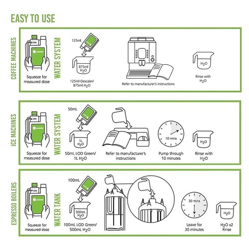 Cafetto LOD Green Liquid Descaler Cleaner! Organic Coffee Machine, 1L Bottle - Picture 4 of 4