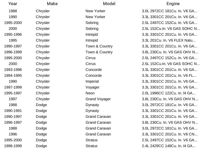 Delphi CV10158 Fuel Injection Throttle Bypass Valve  for Chrysler Dodge 87-00 - Изображение 3 из 4