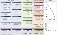 Rental Calculator -Microsoft Excel -Will your Home Rental Cashflow?