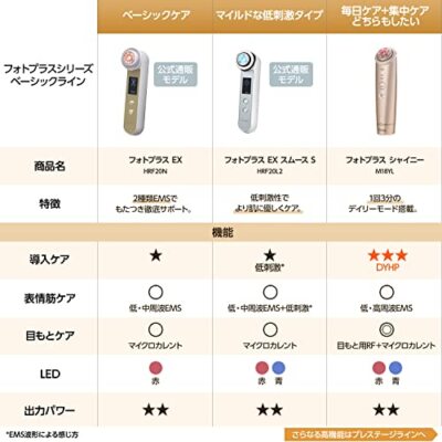 YA−MAN HRF-20L-2 YA−MAN HRF-20L-2 Amazon.co.jp: Yerman HRF20L2 Facial Beauty