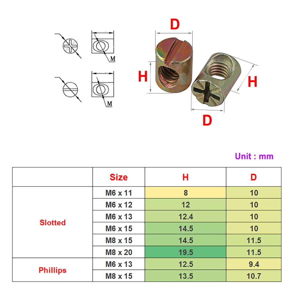 Quermutter M6 M8 Quermutterbolzen verzinkt Zylinder Mittelgewinde für Bett Möbel - Bild 2 von 4