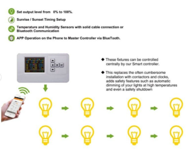 670W LED FULL SPECTRUM GROW LIGHT  + SMART CONTROLLER (COMBO)