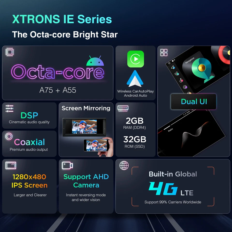 DSP Android 14 8Core CarPlay Car GPS Navi Stereo Radio 4G LTE For BMW E39 E38 M5 - Image 3 of 4