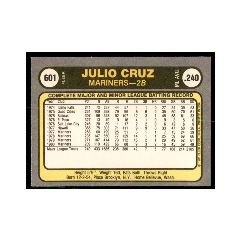 1981 Fleer Julio Cruz Baseball Cards #601 - Image 2 of 3