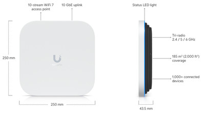 Ubiquiti UniFi Access Point E7 (U7-Enterprise) WiFi 7 AP 10GbE