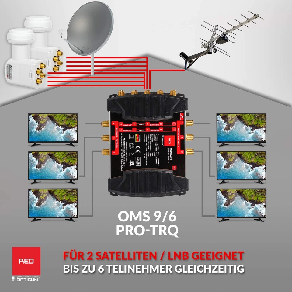 SAT Multiswitch OMS 9x6 PRO-TR für 6 Teilnehmer für 2x Quattro LNB RED OPTICUM  - Bild 2 von 4