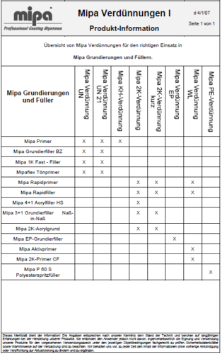 SET Mipa 2,5L: EP-Grundierfiller Set 2K Füller + Härter + Verdünnung Unterlage - Bild 6 von 6