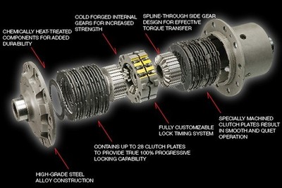 OS Giken Ford 8.8'' 31 SPLINE (Various) 25/35-336-10-10s (4-D)