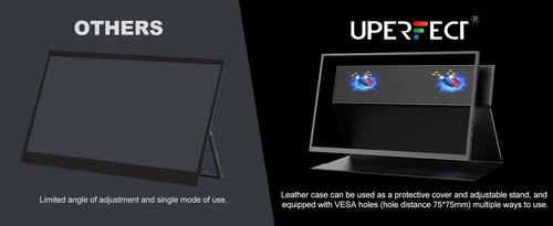 UPERFECT 18,5 Zoll Touchscreen FHD Tragbare Monitore 1080P 120Hz Gaming Monitor - Bild 10 von 10