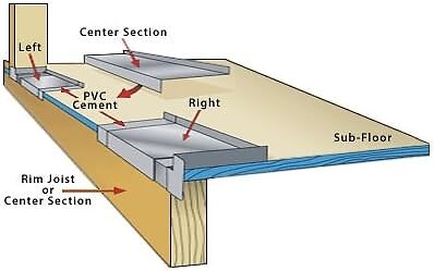 Jamsill Guard Adjustable Waterproof Sill Pan Flashing For Doors And ...