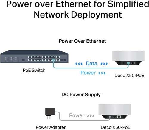 TP-Link Deco X50-PoE AX3000 Whole Home Mesh Wi-Fi 6 with PoE, Dual-Band, Gigabit - 第 2/9 張圖片
