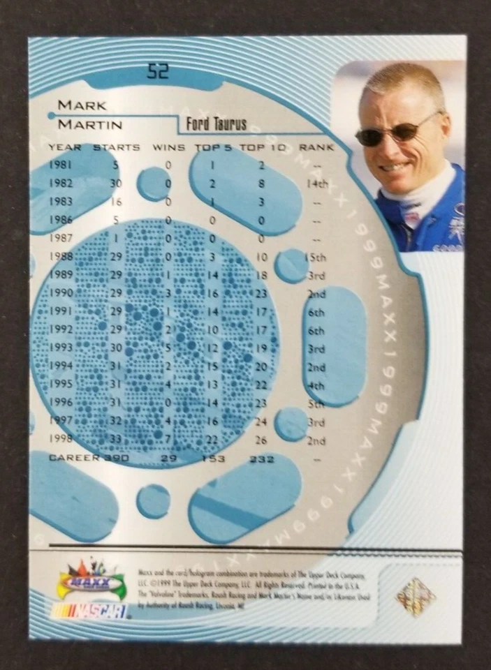 Mark Martin 1999 MAXX NASCAR Racing Card #52 (NM) - Image 2 of 2