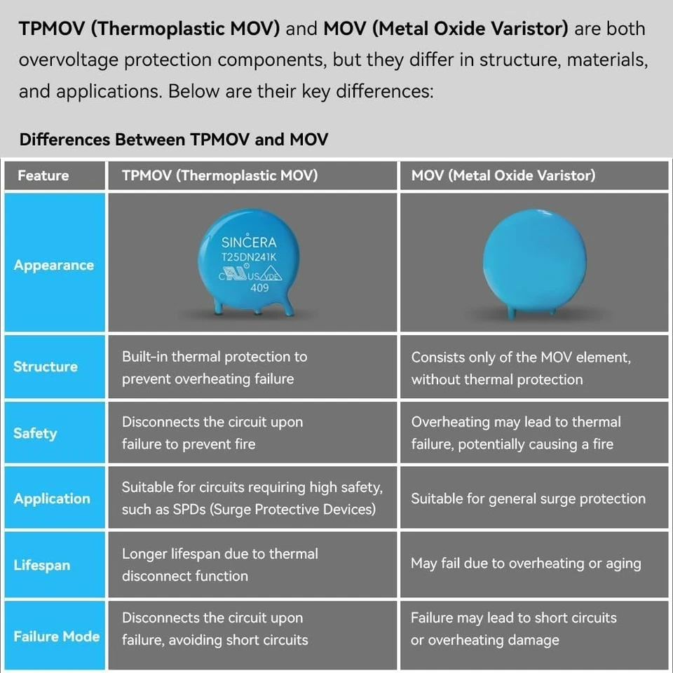 Protector contra sobretensiones para toda la casa EVOSPD2SUPER para 108.000 amperios/fase. 2820 julios Foto 4 de 4