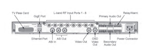 DSR-6050 COMMERCIAL INTEGRATED RECEIVER/ TRANSCODER 542357-001 - Picture 4 of 6