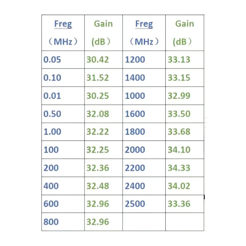 Amplificador de bajo ruido 10KHz-2,5GHz 9 - 12V entrada de alimentación, salida de enchufe N, enchufe N Foto 2 de 4