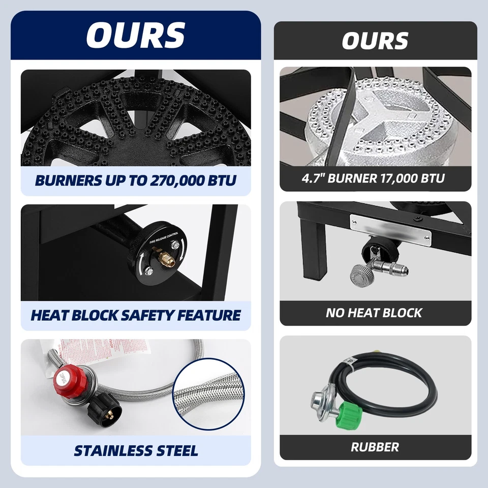Одиночная пропановая горелка коммерческого класса высокопрочная подставка - 260000 БТЕ - Изображение 4 из 4