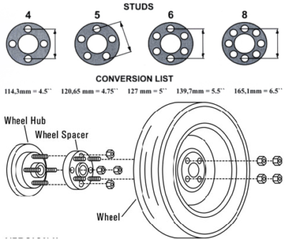 2" (1" Per Side) ATV Wheel Spacers Polaris Ranger Sportsman 2 QTY - Foto 12