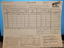 Johnny Winter Box Office Statement Ticketmaster October 13th 1984 Bronco Bowl TX