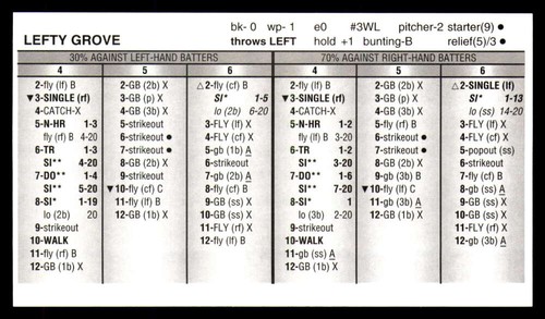 Strat-O-Matic All Stars All Century Team Lefty Grove - 1931 Philadelphia Athleti - Picture 2 of 2