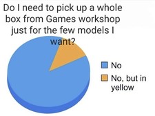 Warhammer 40k 11th Edition Armageddon Box. SP...