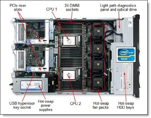 IBM System x 791552G Server - Image 3 of 4