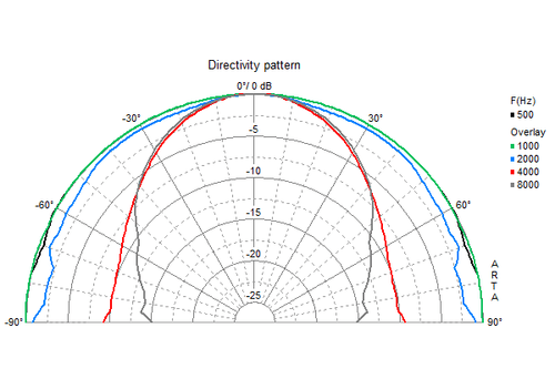 Visaton Fr 12 4 Ohm 13 CM, 5 Pollici Altoparlante Massima Estensione - Bild 3 von 4