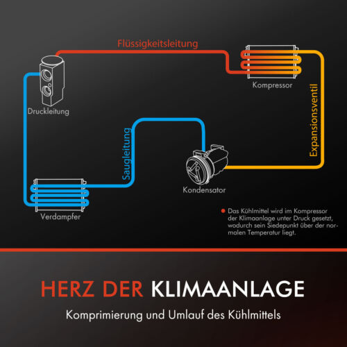 Klimakompressor 7SEU17C für BMW 5er E60 E61 525d 530d 530d E63 E64 635d 3.0L - Bild 4 von 8