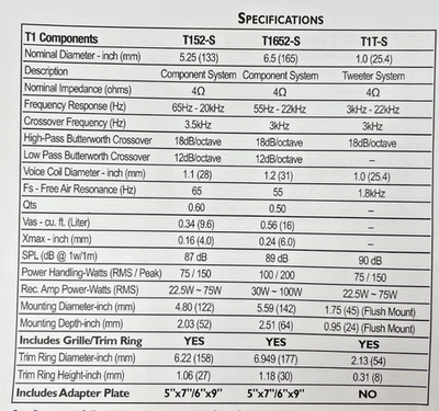 Rockford Fosgate T1652-S 2-Way 6.5in. Car Speaker for sale online