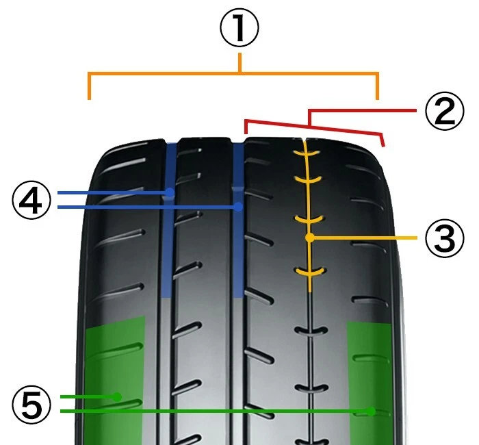 1 x 295/30/18 98Y (2953018) XL Yokohama Advan A052 Road Car / Track Tyre - Image 2 of 2