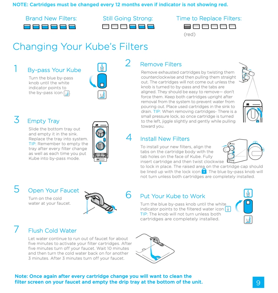 Kinetico Kube Advanced Replacement Filters - 2 New Filters - Sealed - Made in US - Image 3 of 3