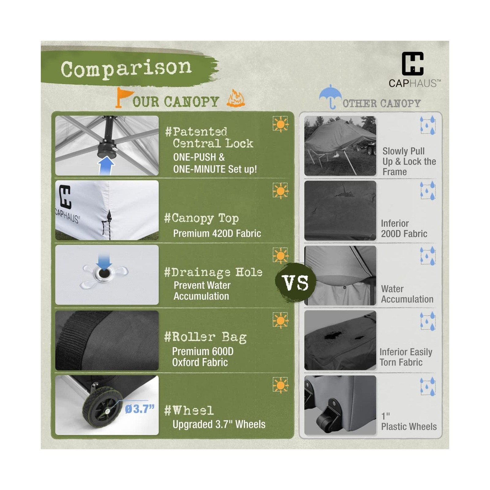 CAPHAUS 12ft x 12ft Patented One-Push Pop Up Outdoor Canopy Tent, Heavy-Duty ...