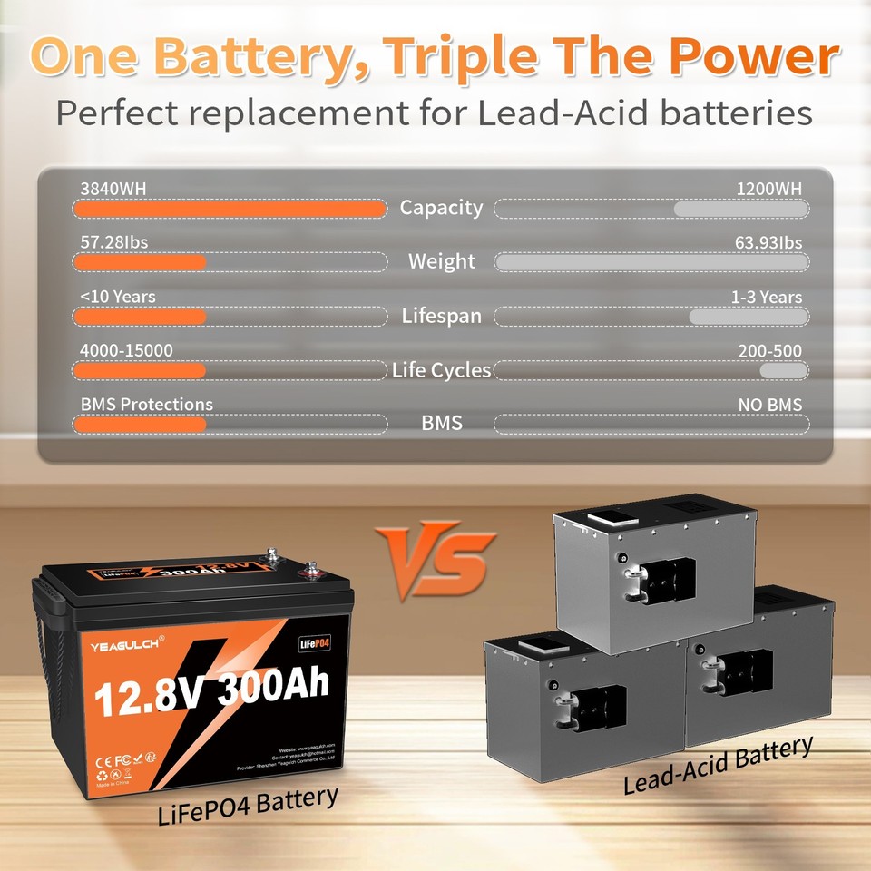 LiFePO4 Lithium Battery 12V 300Ah 200A BMS Deep Cycle For RV Solar ...