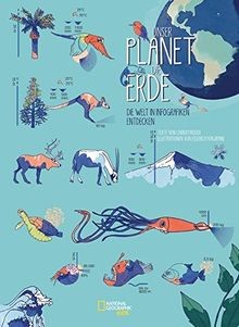 National Geographic KiDS (Sachbuch) - Unser Plane... | Buch | Zustand akzeptabel