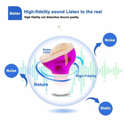 American Company Hearing  Amplifier CIC, Invisible, Mini size, Guaranteed