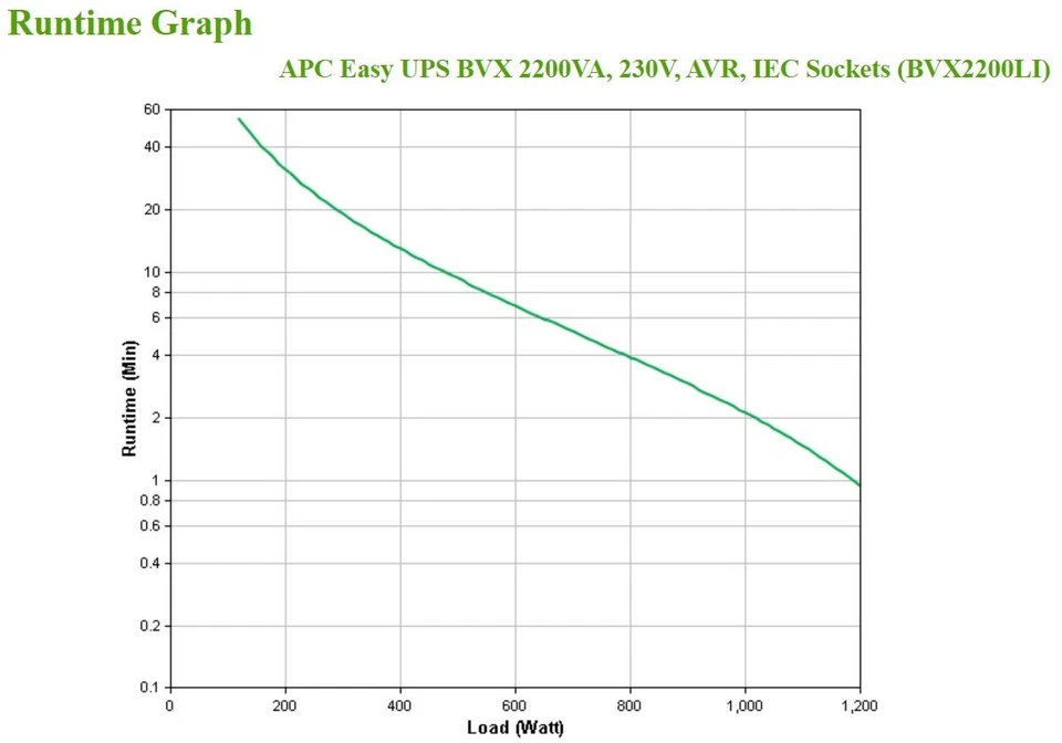 731304404521 APC Easy UPS uninterruptible power supply (UPS) Line-Interactive 2. - Image 4 of 4