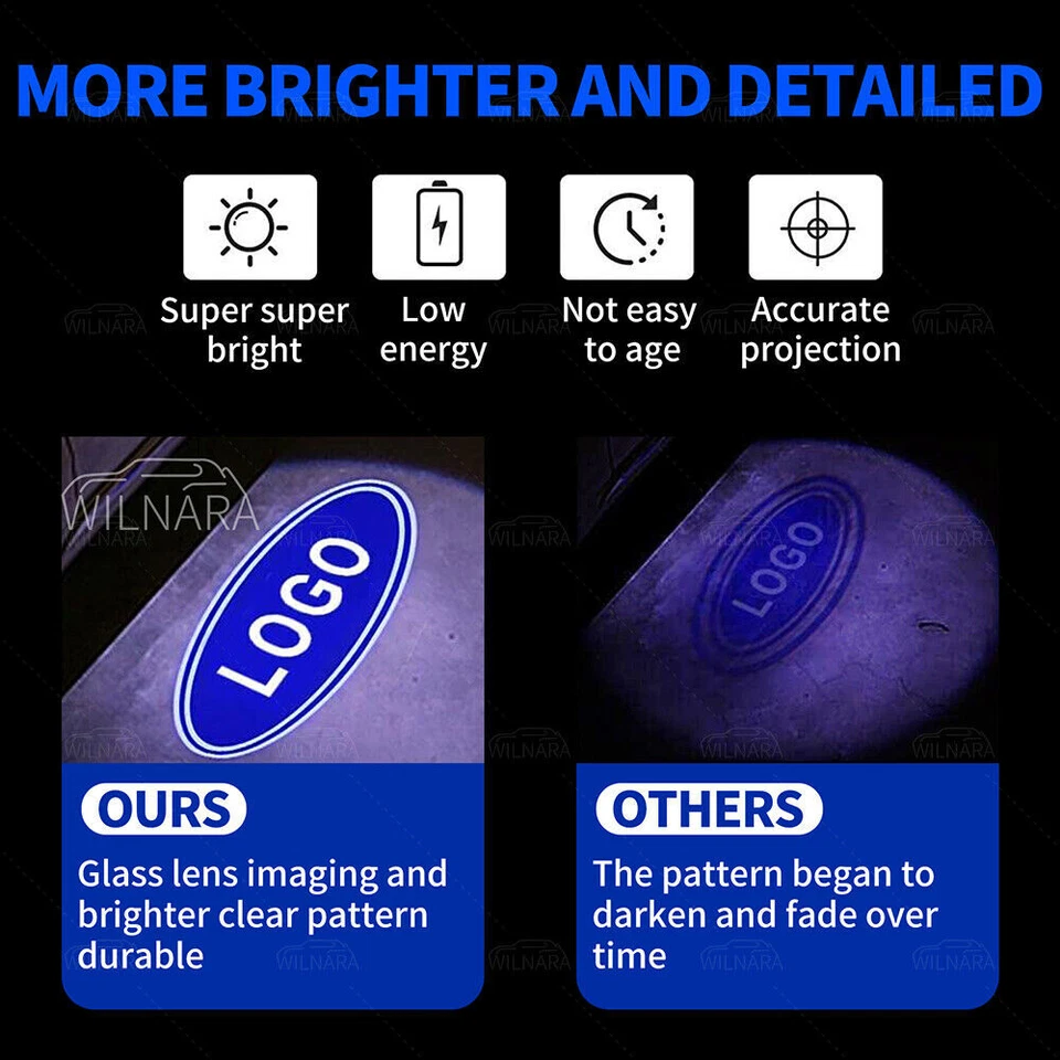 2x Specchietto Retrovisore Laterale HD Led Benvenuto Luci Cortesia per Ford Mondeo 2014-2023 - Immagine 3 di 4