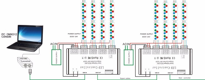 dmxページ DMX LED controller 12 Channels RGB DMX decoder&driver LED strip